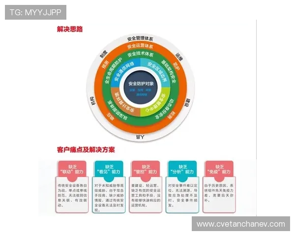 亚星登录网管安全登录设置，提升企业网络安全防护能力